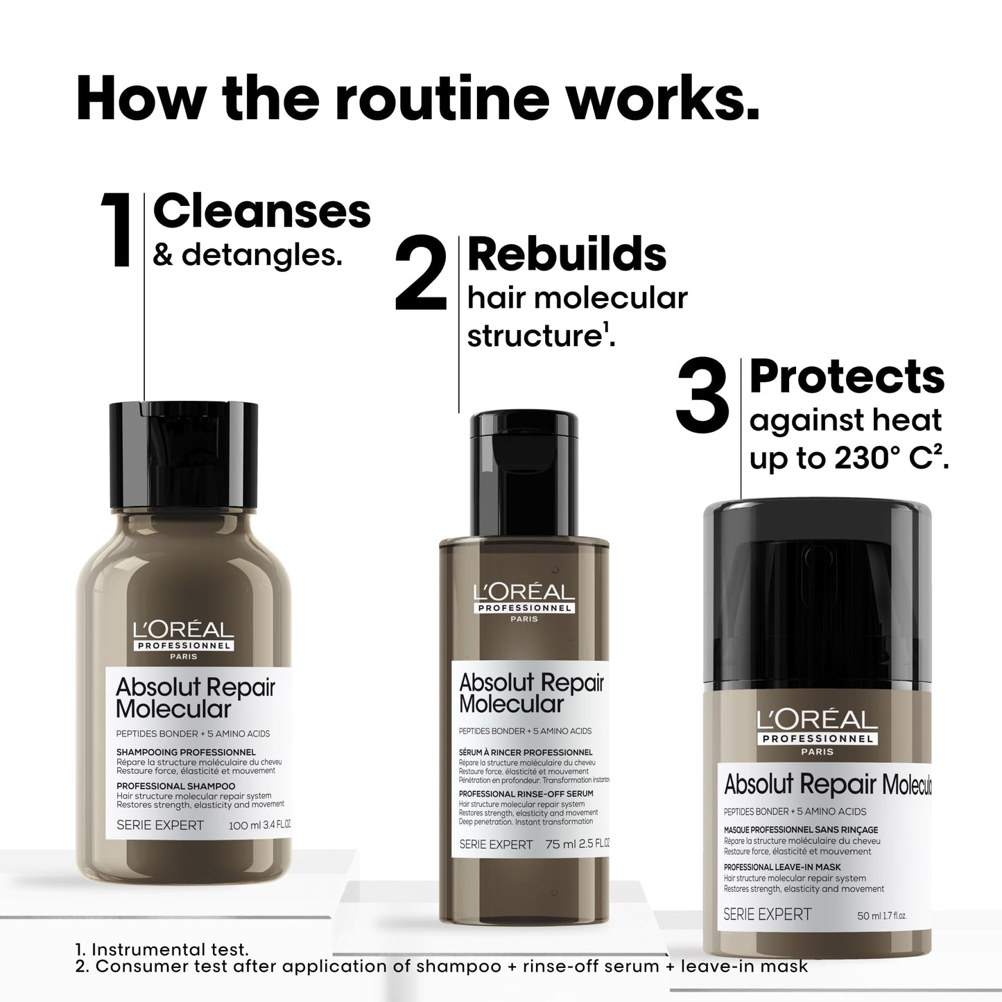 L’Oréal Professionnel Serie Expert Absolute Repair Molecule Mini Duo Kit : Repair Shampoo 100ml + Deep Penetration Rinse-off Serum 75ml + Proefessional Leave-in Mask | 50ml