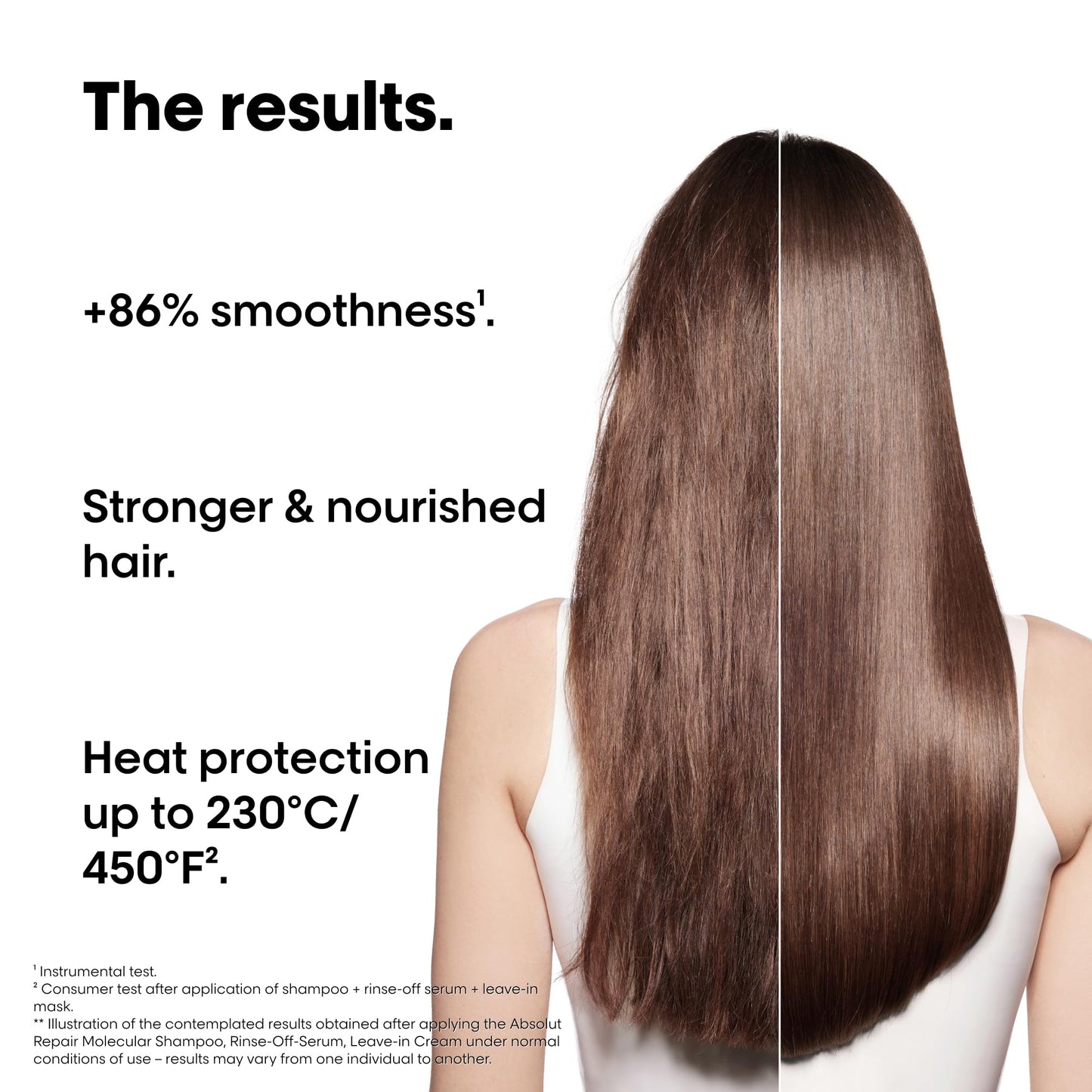 L’Oréal Professionnel Serie Expert Absolute Repair Molecule Mini Duo Kit : Repair Shampoo 100ml + Deep Penetration Rinse-off Serum 75ml + Proefessional Leave-in Mask | 50ml